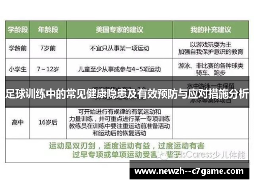 足球训练中的常见健康隐患及有效预防与应对措施分析 足球训练中的常见健康隐患及有效预防与应对措施分析