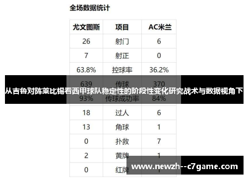 从吉鲁对阵莱比锡看西甲球队稳定性的阶段性变化研究战术与数据视角下