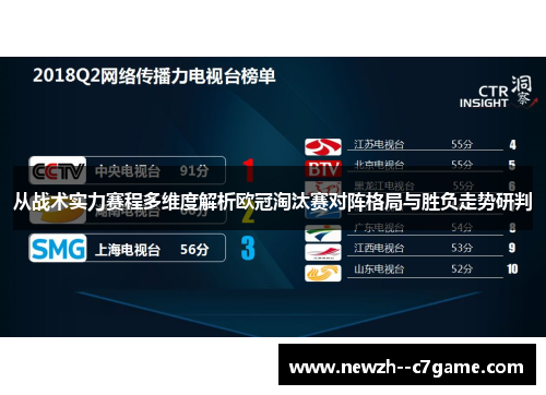 从战术实力赛程多维度解析欧冠淘汰赛对阵格局与胜负走势研判