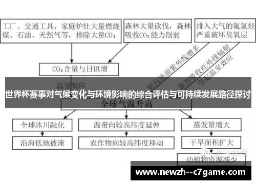 世界杯赛事对气候变化与环境影响的综合评估与可持续发展路径探讨 世界杯赛事对气候变化与环境影响的综合评估与可持续发展路径探讨