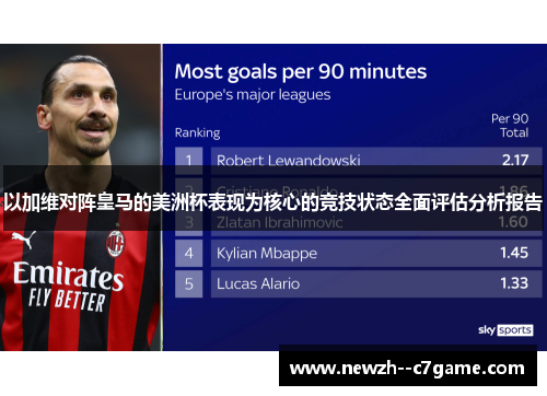 以加维对阵皇马的美洲杯表现为核心的竞技状态全面评估分析报告 以加维对阵皇马的美洲杯表现为核心的竞技状态全面评估分析报告