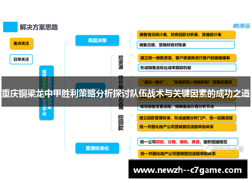 重庆铜梁龙中甲胜利策略分析探讨队伍战术与关键因素的成功之道 重庆铜梁龙中甲胜利策略分析探讨队伍战术与关键因素的成功之道