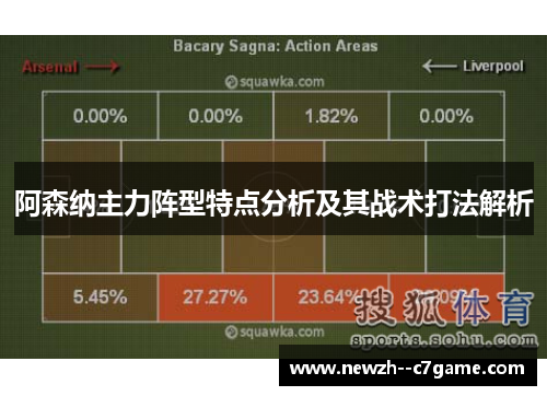 阿森纳主力阵型特点分析及其战术打法解析 阿森纳主力阵型特点分析及其战术打法解析