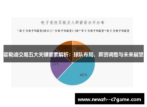 霍勒迪交易五大关键要素解析：球队布局、薪资调整与未来展望