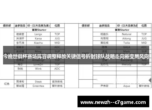 今晚世俱杯赛场阵容调整释放关键信号折射球队战略走向新变局风向 今晚世俱杯赛场阵容调整释放关键信号折射球队战略走向新变局风向